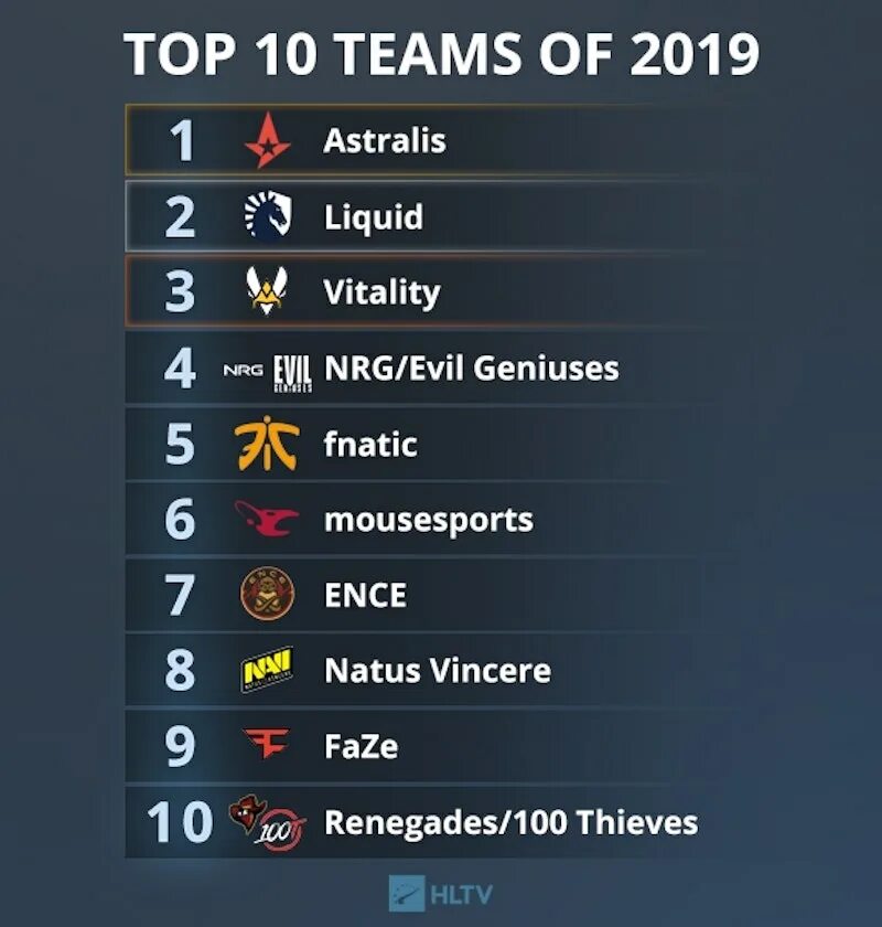 Го по 8 е