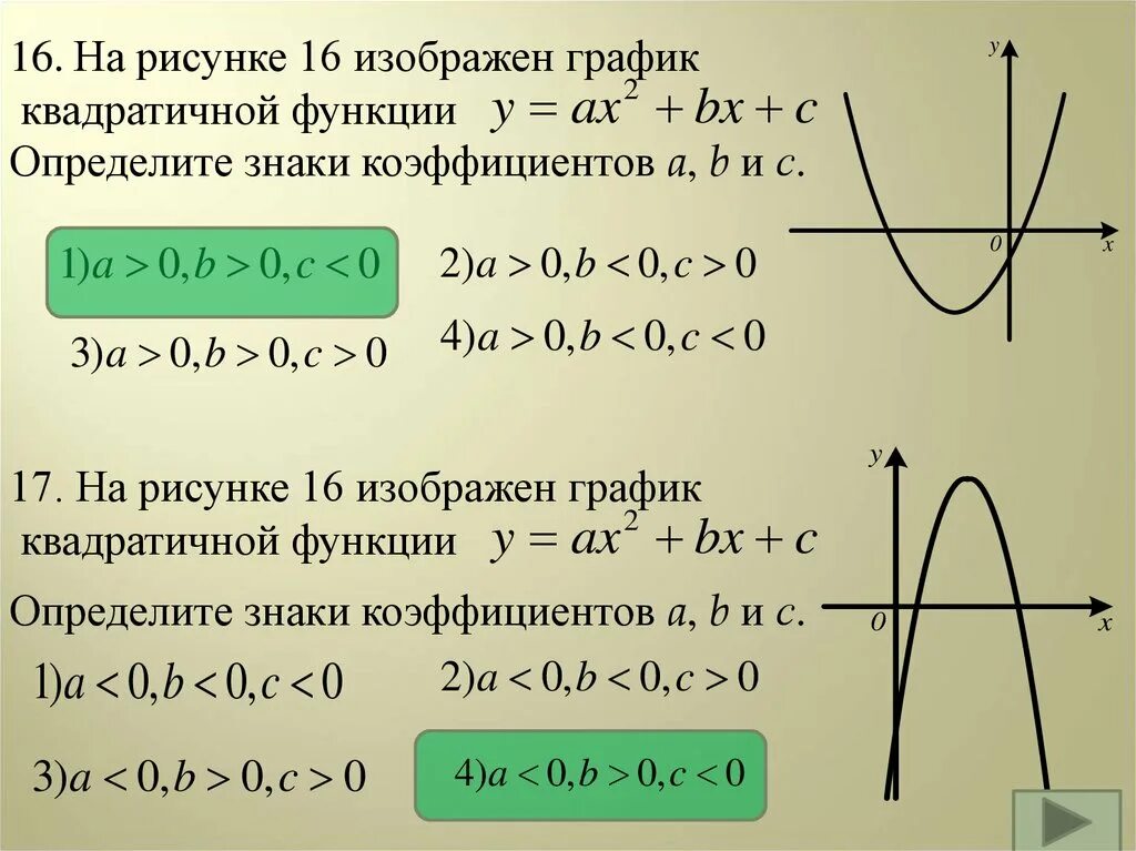 Определите коэффициент а б с. Как определить знак функции на графике. Как найти коэффициент по графику функции. Графики функций и знаки коэффициентов. Знаки коэффициентов а и с в квадратичной функции.