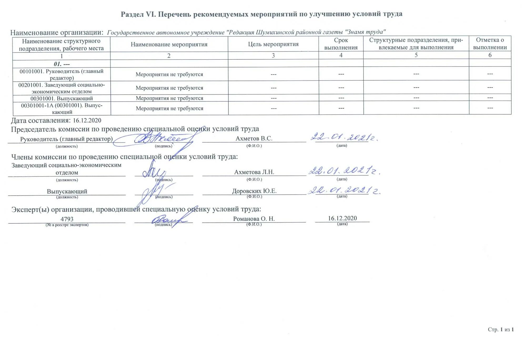 Перечень мероприятий по улучшению условий и охраны. Перечень рекомендуемых мероприятий. Перечень мероприятий по улучшению условий и охраны труда. Программа мероприятий улучшений условий труда. Перечень мероприятий по улучшению условий труда.