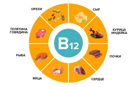 В12 какая форма лучше