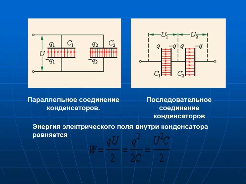 Физические понятие и определение, закон Кулона, закон Ома энергетик