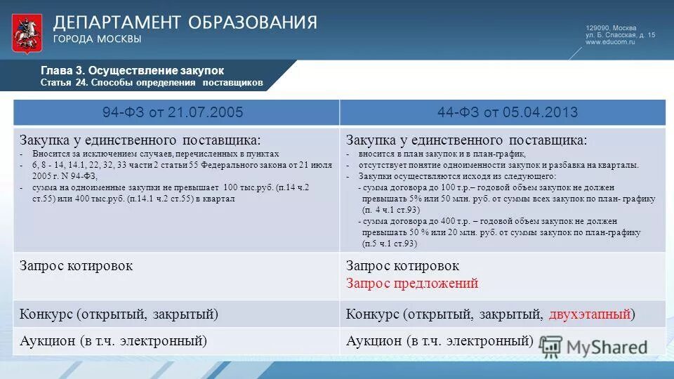 Электронный магазин сайт закупок. Электронный магазин сайт закупок. Электронный магазин. Электронный магазин госзакупки. Закупки малого объема.