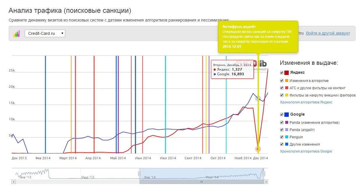 Анализ трафика. Поисковый трафик. Трафик из поисковых систем. Аналитический поисковый