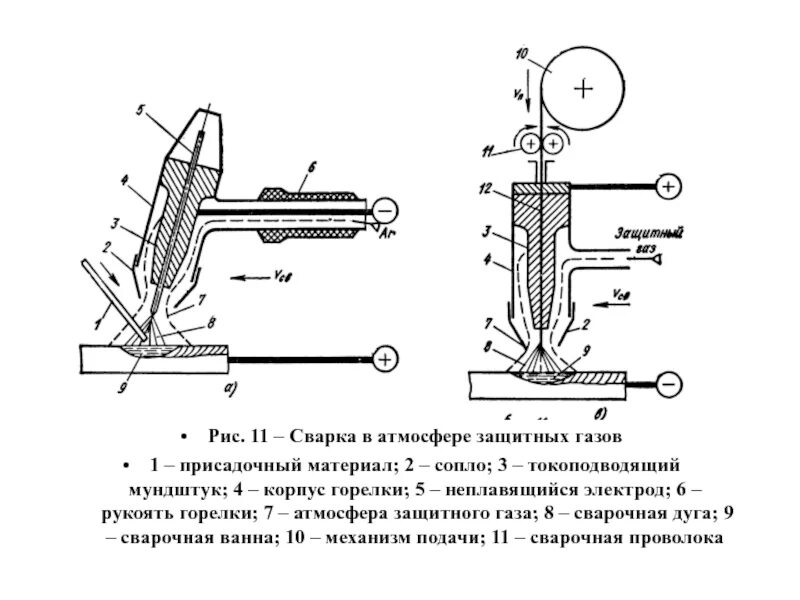 Схема горелки аргоновой сварки. Схема механизированной сварки в среде защитного газа. Полуавтоматическая сварка схема процесса. Схема механизированной дуговой сварки. Полярность сварки постоянным током