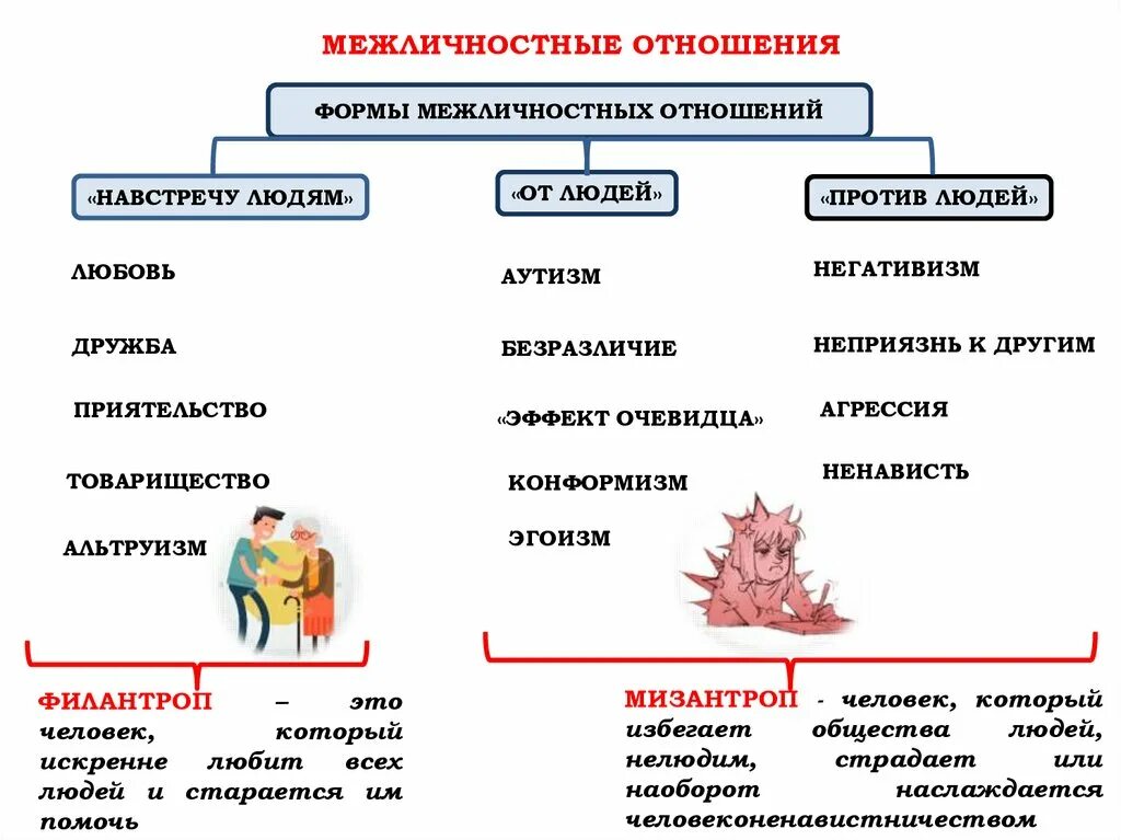 Межличность отношение. Межличностные отношения. Формы межличностных отношений. Межличностные отношения взаимосвязи.