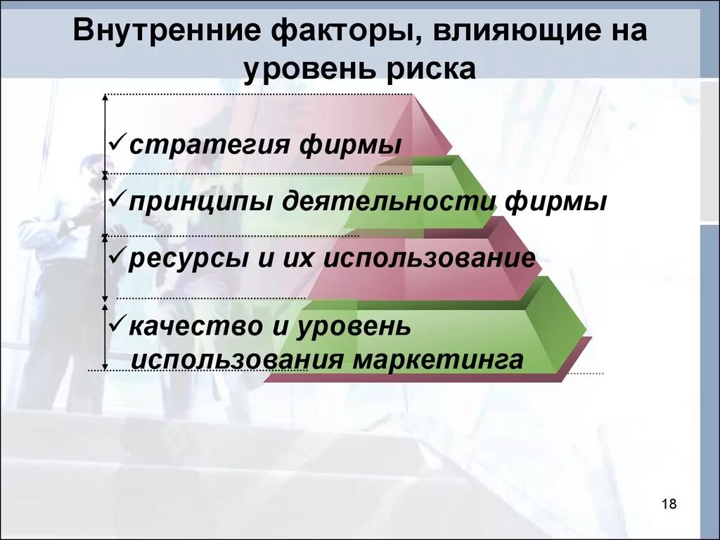 Влияние внутренних факторов на организацию. Факторы влияющие на риски. Внутренние факторы предпринимательского риска. Внутренние факторы. Внутренние факторы влияющие.