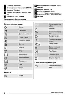 Значки на стиральной машине занусси