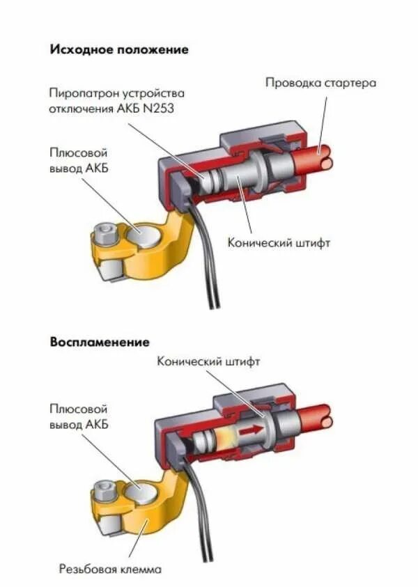 Пиропатрон клеммы АКБ е46. Пиропатрон аккумулятора g20. Пиропатрон клеммы АКБ БМВ. Пиропатрон на аккумуляторе BMW.