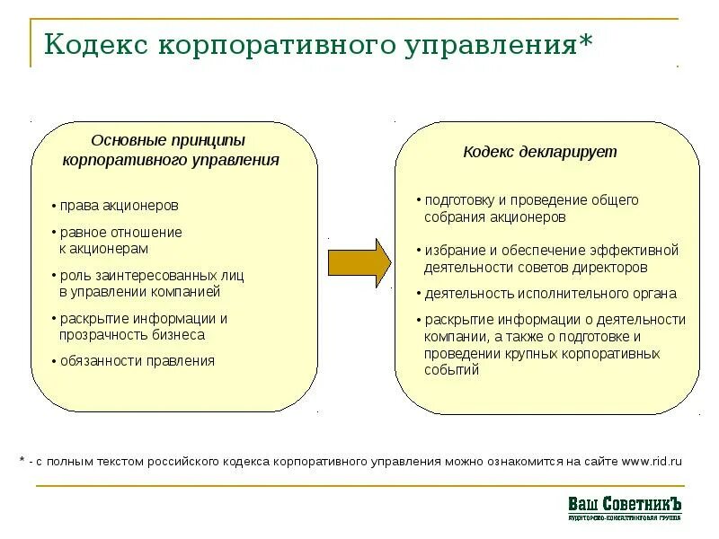 5 корпоративных принципов. Кодекс корпоративного управления. Принципы кодекса корпоративного управления. Цель кодекса корпоративного управления. Кодексs корпоративного управления.