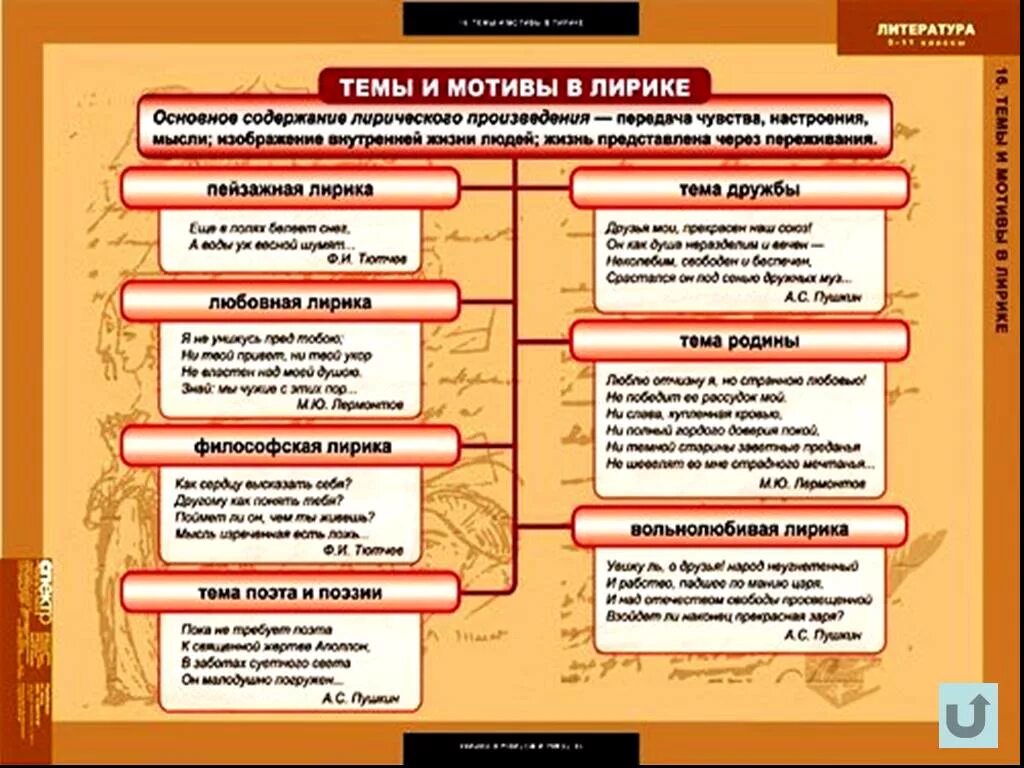 Основные темы лирических произведений бродского. Темы и мотивы в лирике. Основные мотивы лирики. Темы лирики. Темы и мотивы лирики.