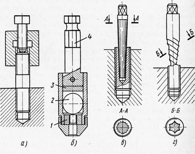 Монтаж и демонтаж резьбовых соединений. Дефекты резьбовых соединений. Способы стопорения резьбовых соединений. Способы ремонта резьбовых соединений. Разъемные резьбовые и нерезьбовые соединения.