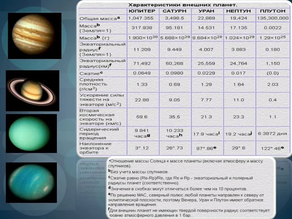 Масса планет меньше земли