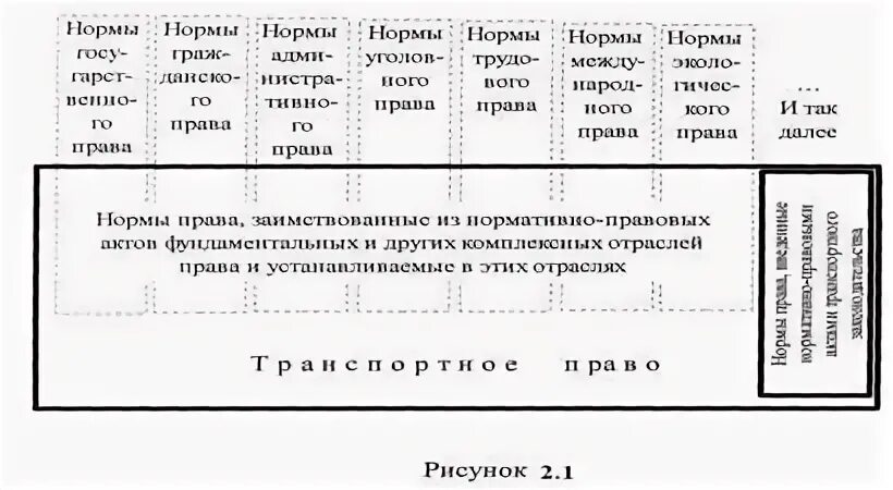 Транспортное право. Транспортное право. Транспортная схема предприятия. Нормы транспортного законодательства. Система транспортного законодательства.