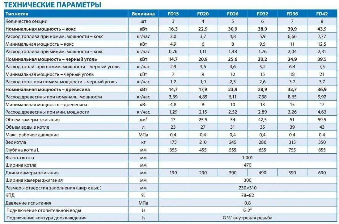 Расход топлива у дизельного котла на 200 КВТ. Газовый котел Лемакс Номинальная тепловая мощность 100 КВТ. Котел Будерус 200 КВТ расход газа. Дизельный котёл отопления расход топлива на 100 квадратов. 40 квт час