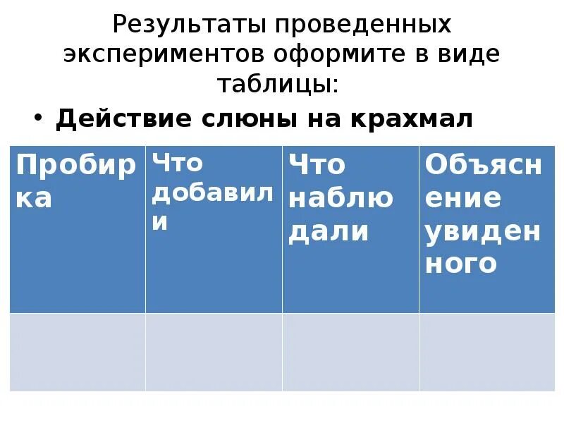 Воздействие слюны на крахмал. Таблица воздействие слюны на крахмал. Таблица слюна и крахмал. Действие ферментов слюны на крахмал. Исследование действие слюны на крахмал