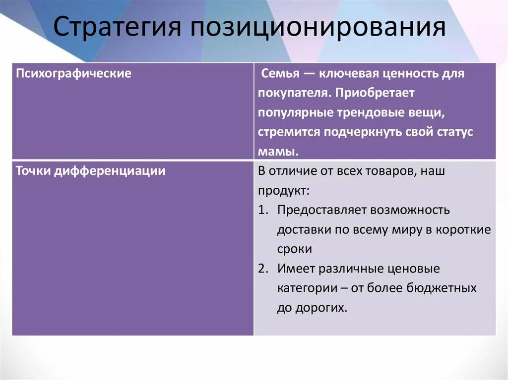 Стратегия позиционирования. Точки дифференциации бренда. Стратегия позиционирования фото. Точки дифференциации продукта это.