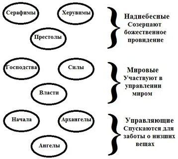 Престолы силы власти
