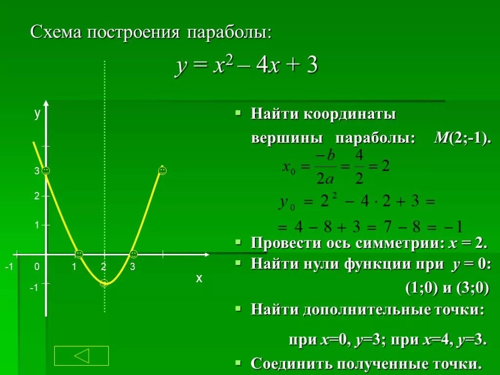 Формула вершины параболы квадратичной функции 9 класс. Построение параболы по квадратному уравнению. Формула нахождения вершины параболы квадратичной. Формула нахождения точки параболы.