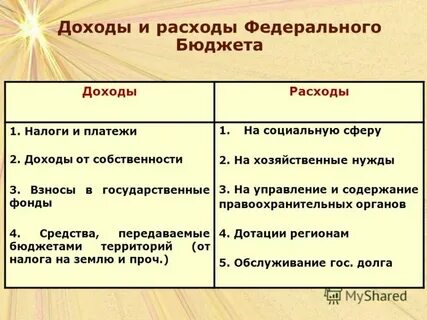 Какой из перечисленных доходов