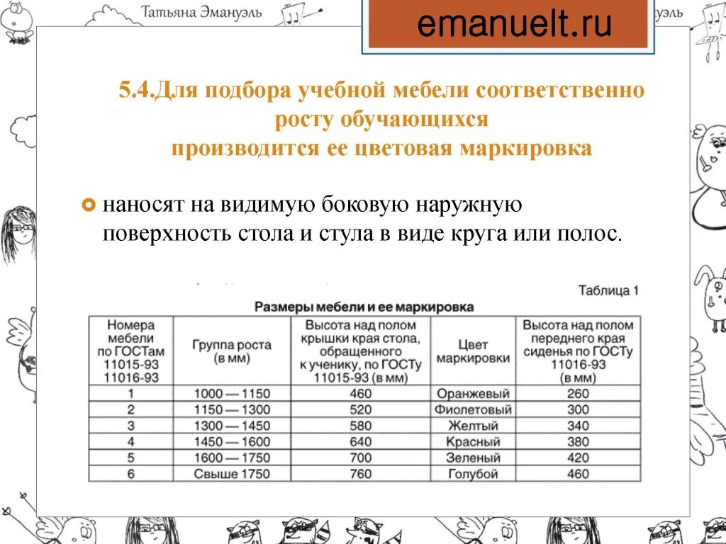 Группы мебели в детском саду по САНПИН таблица. Маркировка мебели в детском саду по САНПИН. САНПИН маркировка мебели в детском саду. Маркировка школьной мебели САНПИН.