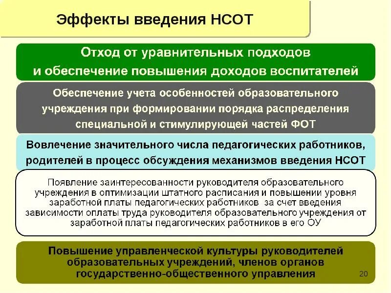 Новую отраслевую систему оплаты труда. Новая система оплаты труда. введение новой системы оплаты труда. доходы образовательных учреждений. эффект от ввода новой системы оплаты труда.