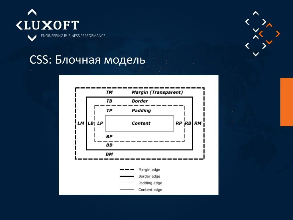 Css размер блока. Блочная модель html. блочная модель css. html css блочная модель. блочная модель документа.
