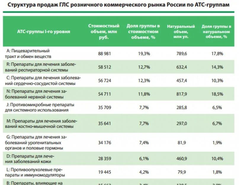 Бизнес план аптеки. Бизнес план аптеки готовый. Бизнес план аптеки пример. Бизнес план открытия аптеки.