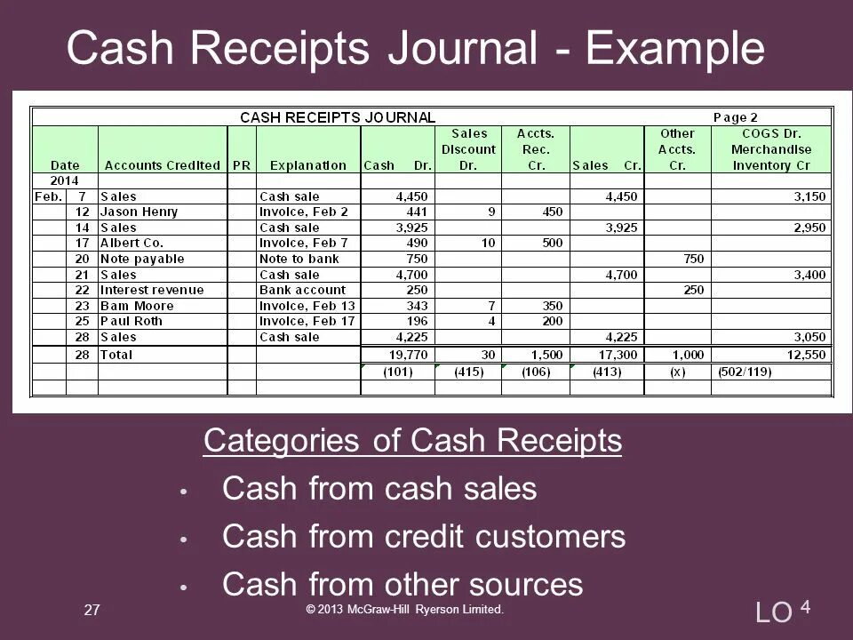 Cash accounting. Cash Receipt Journal. Journal examples. "Cash of Lords" "правила". Cash Receipts and Cash paid out how to calculate Cash Flows.