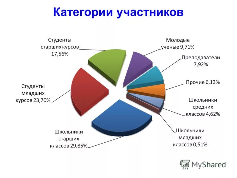 категории участников проекта. категория участников мероприятия это. категория участников мероприятия это. что такое уровень мероприятия в конкурсе. какие существуют категории участников.
