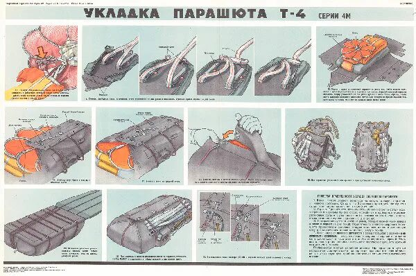 Укладка парашюта. Этапы укладки парашюта. Плакат укладка парашюта. Схема укладки парашюта д 6. Этапы д 10