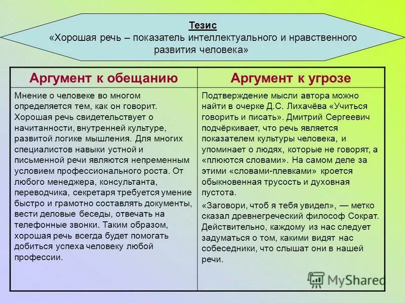 Настоящее искусство аргументы из жизненного опыта. Аргумент к человеку. Аргументы на тему проблемы человека. Аргументы в жизни. Человек и природа тезисы и Аргументы.