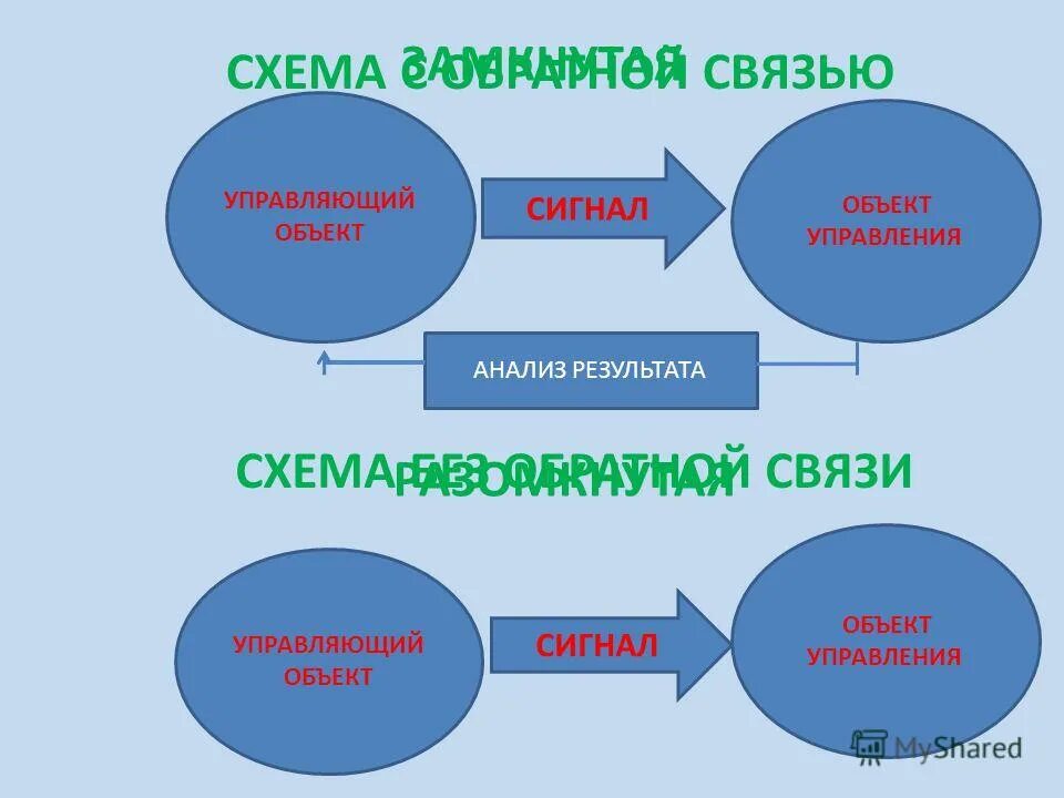 Посылать сигнал. Объект сигнал. Объект сигнал. Радар-обнаружитель людей за преградами ро-400. Радиолокация физика 11 класс.