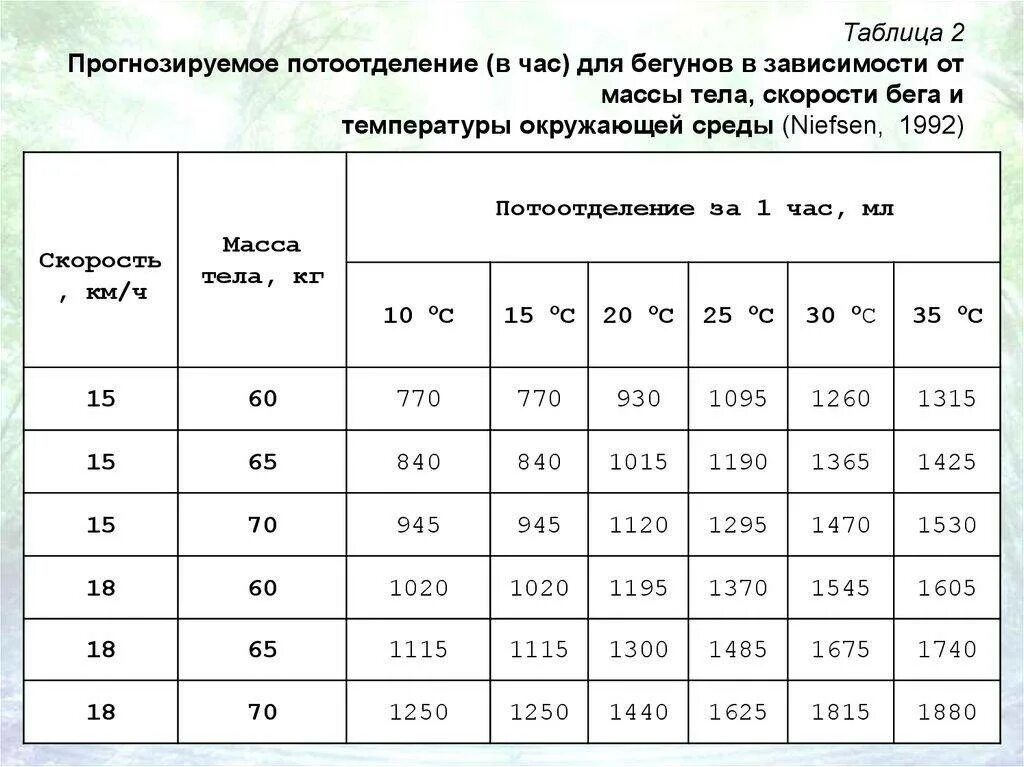 Скорость бега. Средняя скорость бега человека. Скорость бега нормативы. Бег на скорость. Бег на максимальной скорости