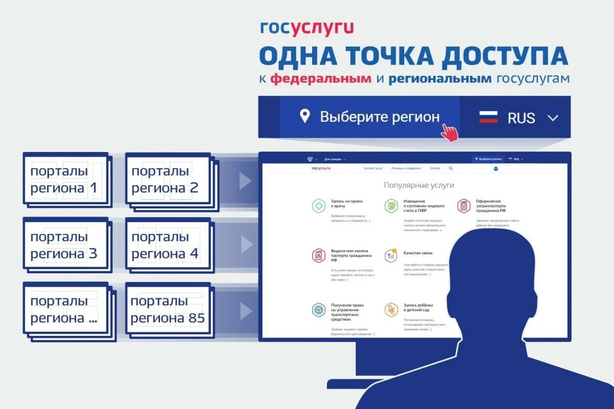 Региональный портал подмосковье. Региональные госуслуги. Госуслуги подмосковья. Порталы в гд. Через госуслуги.