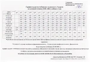 Расписание на осенний семестр. Лесгафта бюджетные места в 2025/2025 учебный год. расписание рхту 2025-2025 осенний семестр биотехнология. расписание рхту осенний семестр 4 курс 2025 год. юзгу расписание хо -31 м.