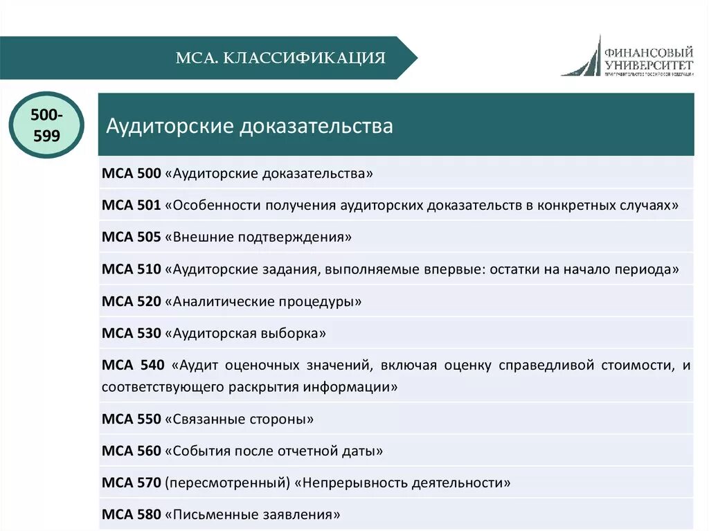Процедуры мса. Процедуры мса