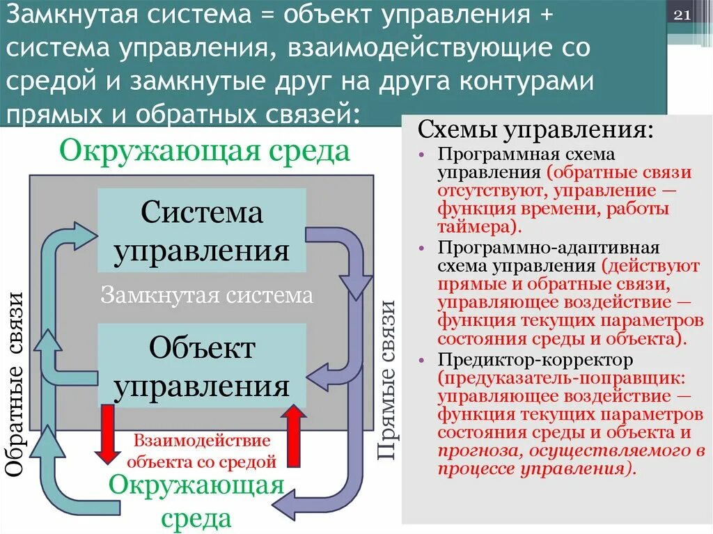 Любая социальная группа представляет собой замкнутую систему. Замкнутая и разомкнутая система управления. Замкнутые системы управления. Замкнутые и Разомкнутые системы управления. Что такое система менеджмента замкнутая.