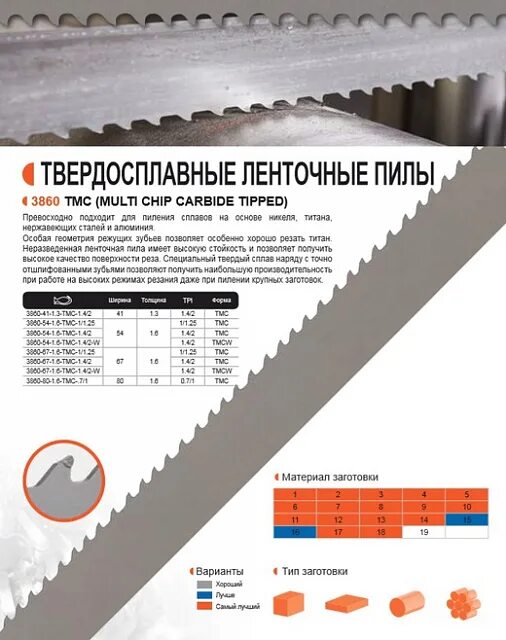 отрезной диск для циркулярной пилы 1 мм диаметр 80 мм. маркировка пильных дисков для циркулярной пилы по дереву. сколько зубьев на пиле. сколько зубьев на пиле. сколько зубьев на пиле.