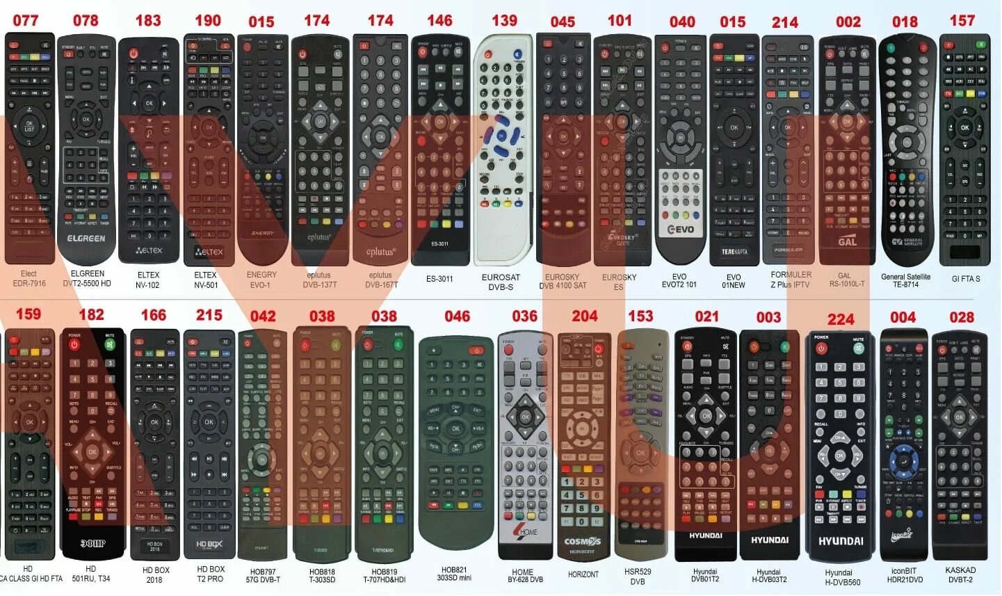 Настрой пульта dvb t2 tv. ПДУ DVB-t2+3 Universal Control ver. 2021. Пульт Huayu DVB-t2+2 Universal Control. Пульт DVB-t2+TV Universal Control 2021. Пульт универсальный DVB-t2+2 Universal Control ver 2021.