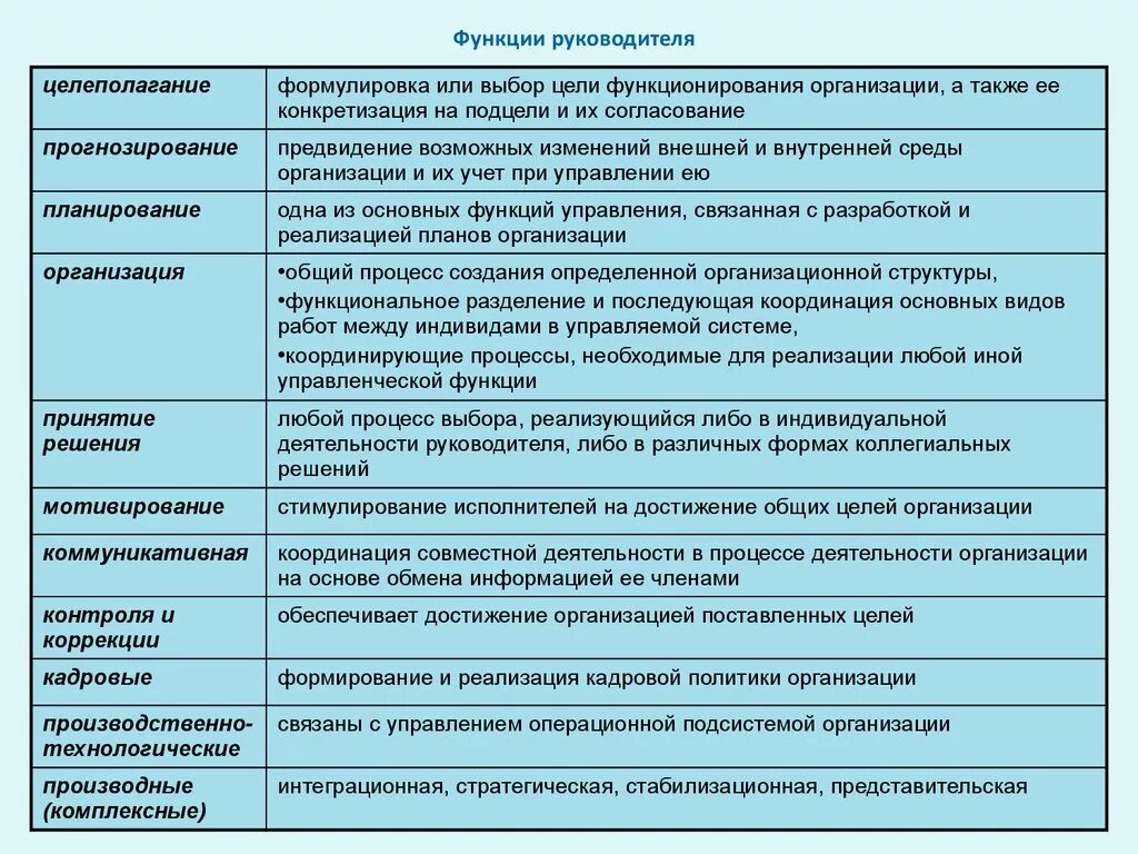 Работники основного состава. Управленческие функции руководителя учреждения. Перечислите функции работы руководителя. Функционал руководителя организации.