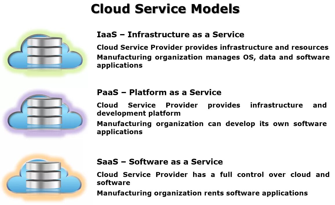 Cloud parts. Характеристики облачных вычислений. Infrastructure as a service (IAAS). Benefits of cloud Computing. Main benefits of cloud Computing.