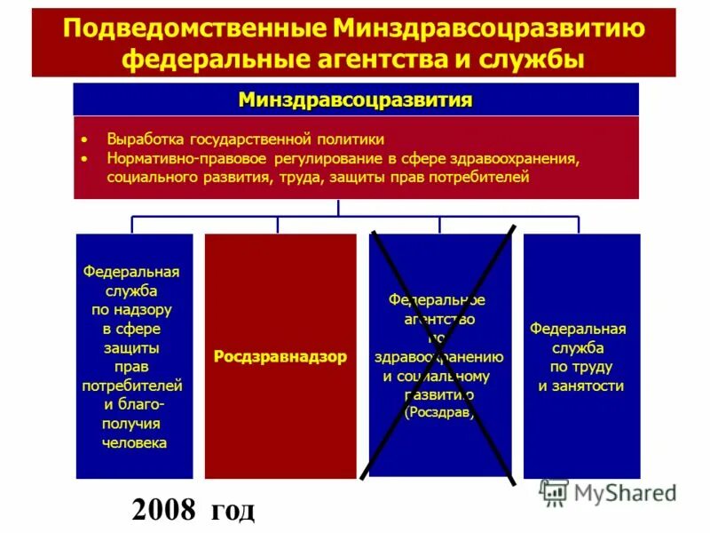 федеральная служба по надзору в сфере здравоохранения. задачи федеральных служб. федеральная служба занятости. служба по надзору в сфере труда. служба по надзору в сфере труда.