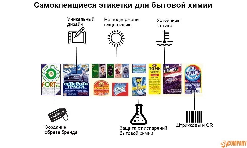 Ярлык на бытовой химии. Маркировка бытовой химии. Предупреждение на упаковке. Бытовая химия упаковка маркировка.