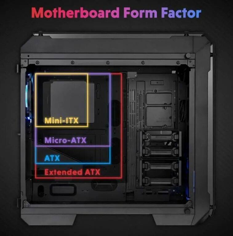 Форм фактор itx. Mini itx micro atx. e atx материнская плата размер. mini itx vs atx. atx micro atx mini itx.