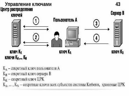 Ключами поиска в системах управления
