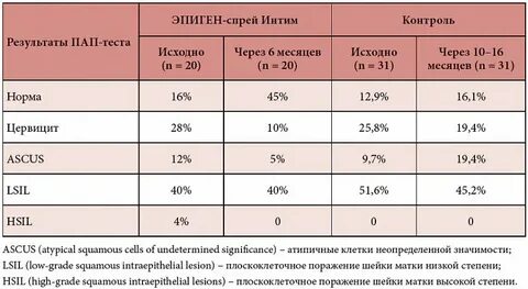 Мазок 1 типа