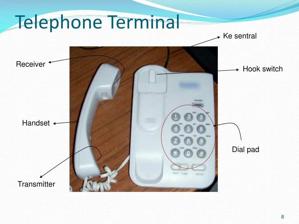 На телефоне переводится время. Telephone Hook Switch. Hook Switch на телефоне. Telephone handset Specification. Telecom Terminal.