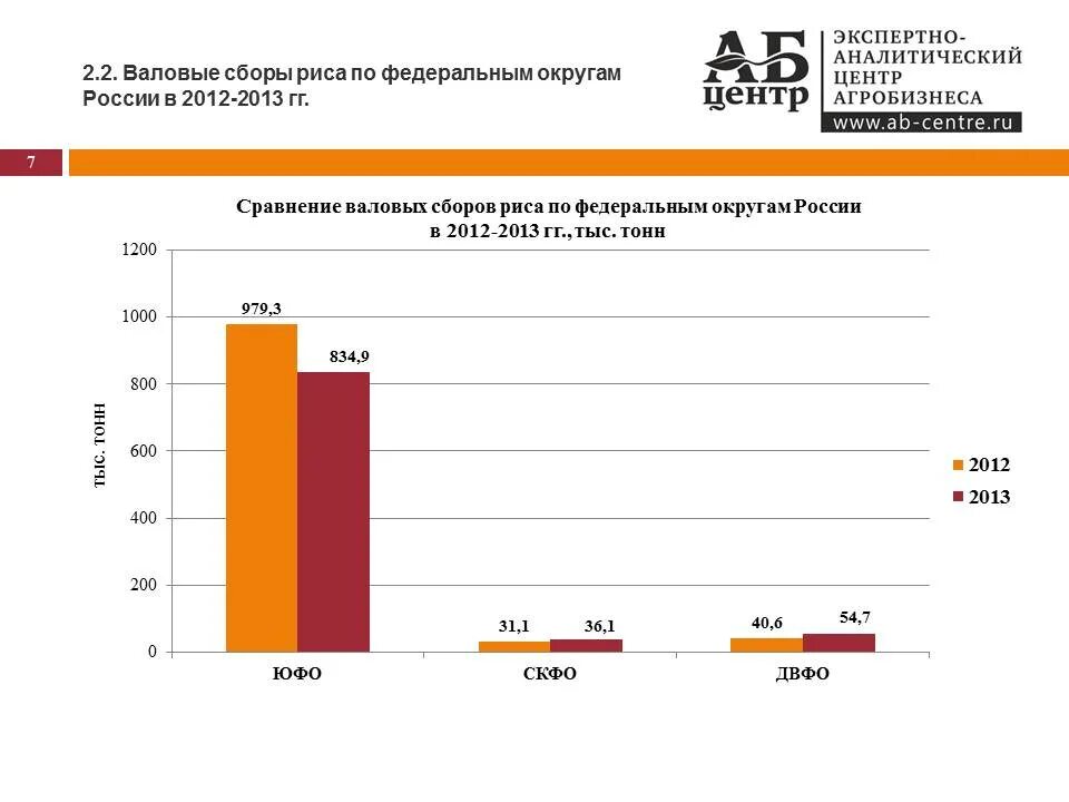 Страны по производству риса. Рис российских производителей. Рис производители в России. Страны производители риса 2020. Мировые Лидеры по производству риса.