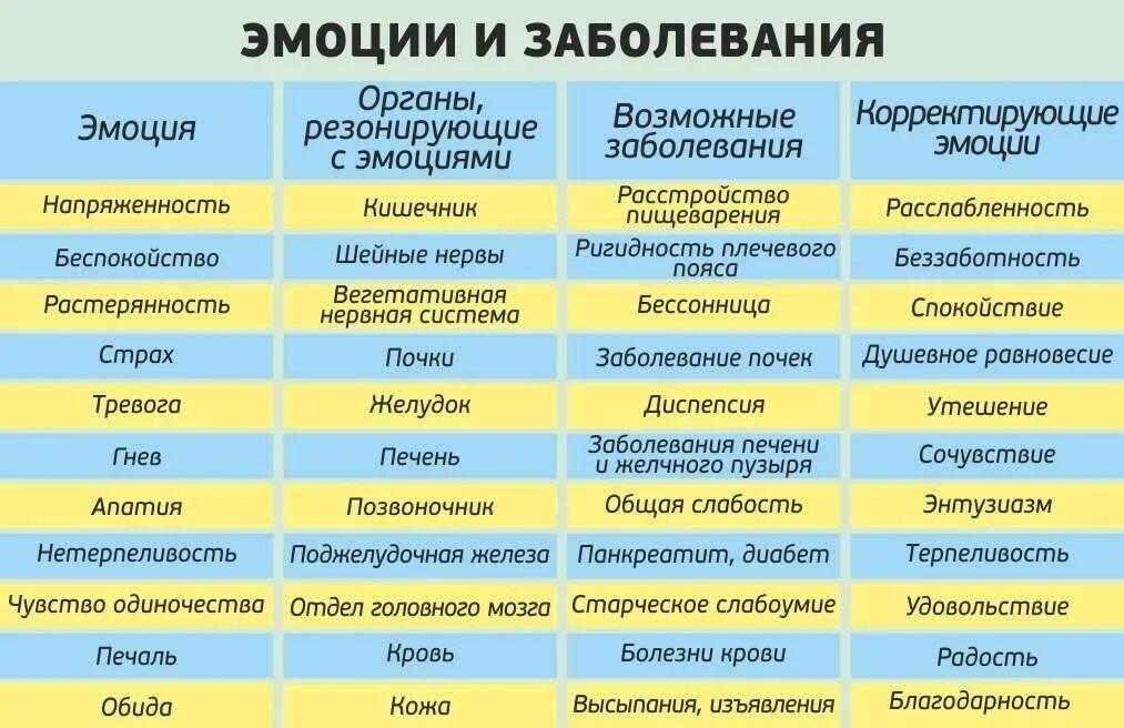 Как понять вызывающие
