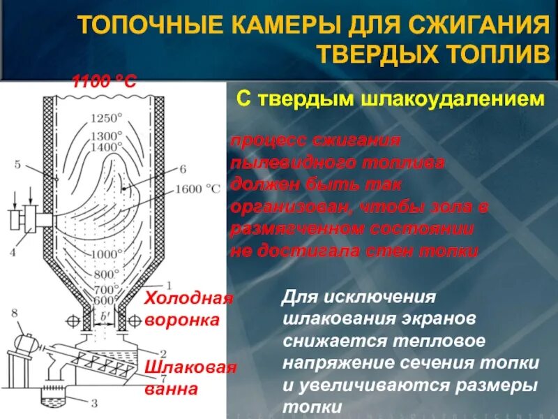 Процесс сжигания топлива. Топочное устройство. Топки и топочные устройства. Твердое шлакоудаление. Топки для сжигания твердого топлива.